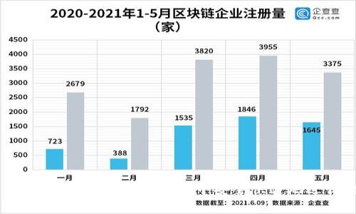 TP钱包买币交易指南：如何在TP钱包中安全快速地进行数字货币交易