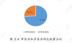 如何将USDT转移到TP钱包：详细指南